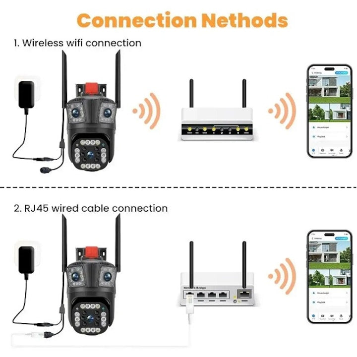 Camera de supraveghere 4G Wi-Fi cu 3 lentile, 12mp, zoom 10X, detectare miscare si alarma, control complet prin aplicatie ,Night vision